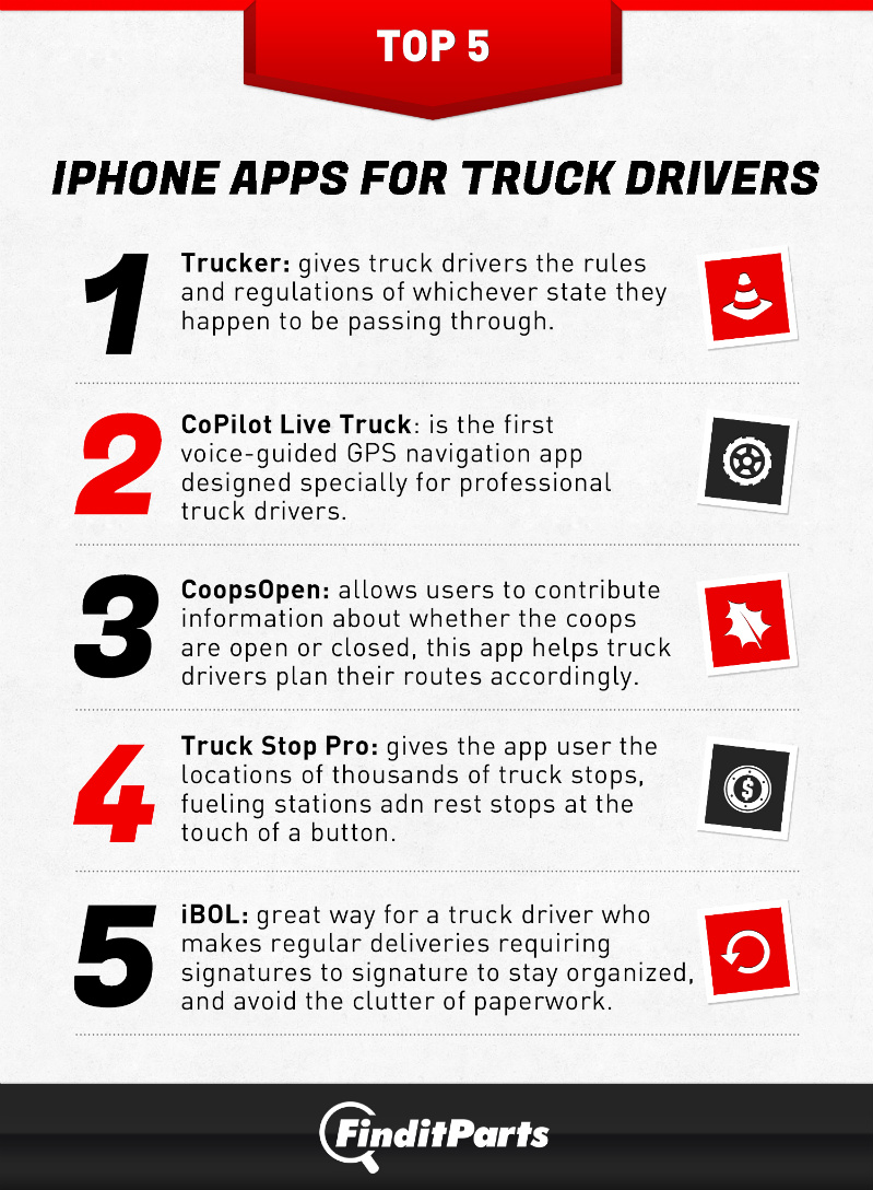 Top 5 iPhone Apps for Truck Drivers FinditParts Blog