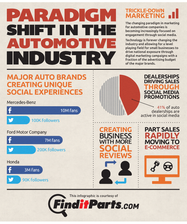 PARADIGM_SHIFT_AUTOMOTIVE_INDUSTRY