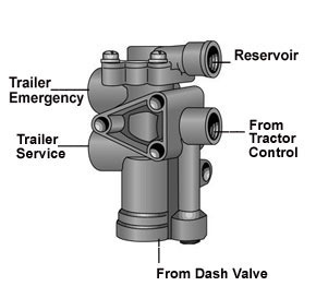 KN34070X by HALDEX - KN34070X - Tractor Protection Valve (((((R & R ...